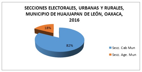 Encuestas 01